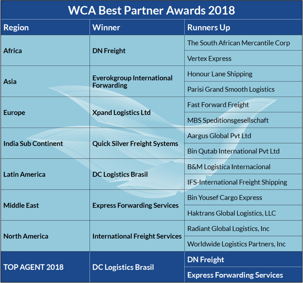 international recognition award